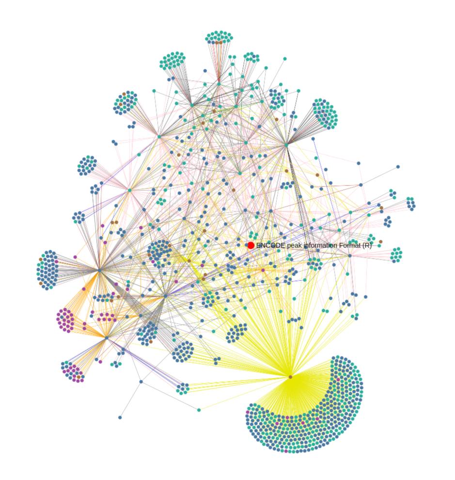 https://doi.org/10.25504/FAIRsharing.20df5w