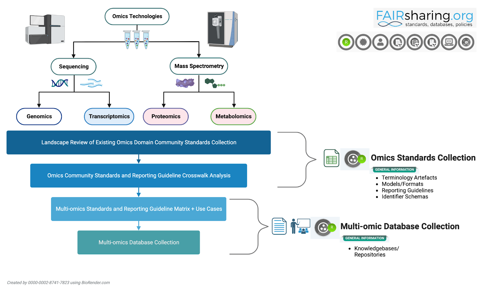 RDA FAIRsharing WG at RDA23 – FAIRsharing Blog